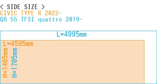 #CIVIC TYPE R 2022- + Q8 55 TFSI quattro 2019-